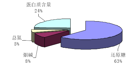 正旭熱泵烘干系統(tǒng)在煙草烘干中的應用