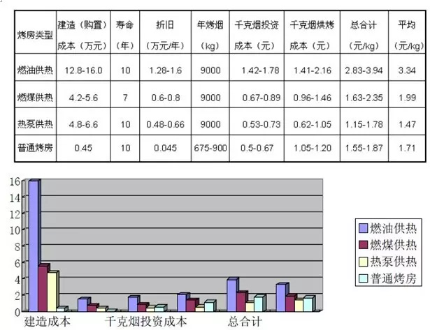 正旭熱泵烘干系統(tǒng)在煙草烘干中的應用