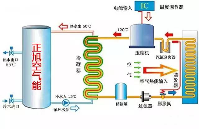 正旭空氣能熱泵原理圖