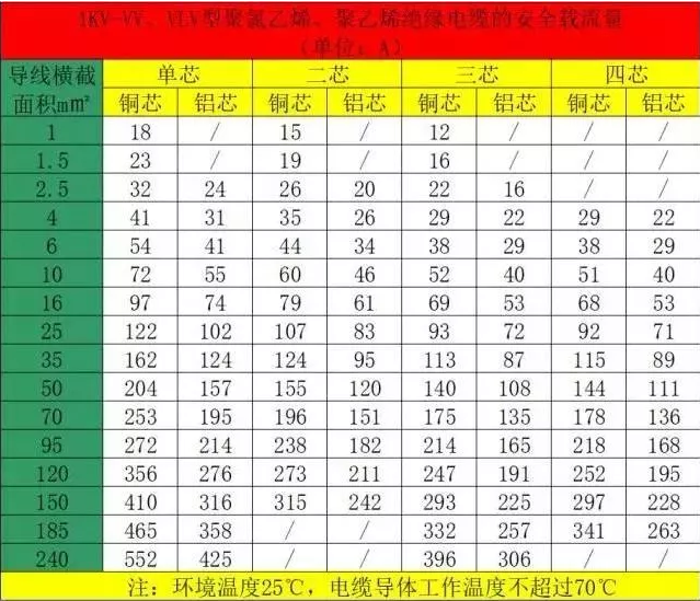 空氣能熱泵機組的電纜如何計算和選擇？