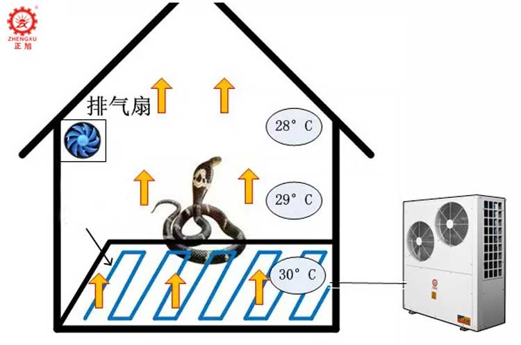 空氣能蛇養(yǎng)殖采暖機(jī)組空氣能熱泵采暖畜牧采暖空氣能養(yǎng)蛇采暖